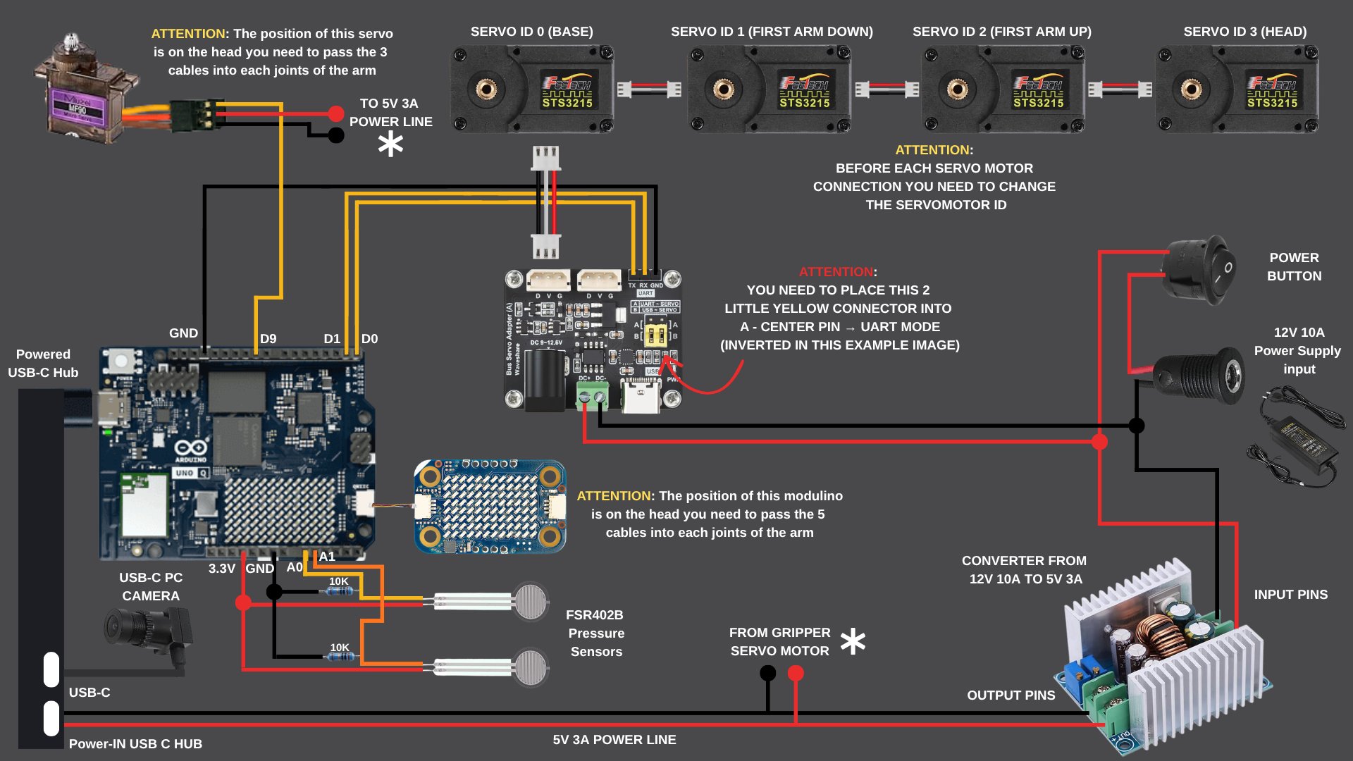 Schema dei collegamenti: UNO Q, scheda driver dei servo, i quattro STS3215, servo della pinza, sensori di pressione, camera, matrice LED e la catena di alimentazione da 12 V a 5 V